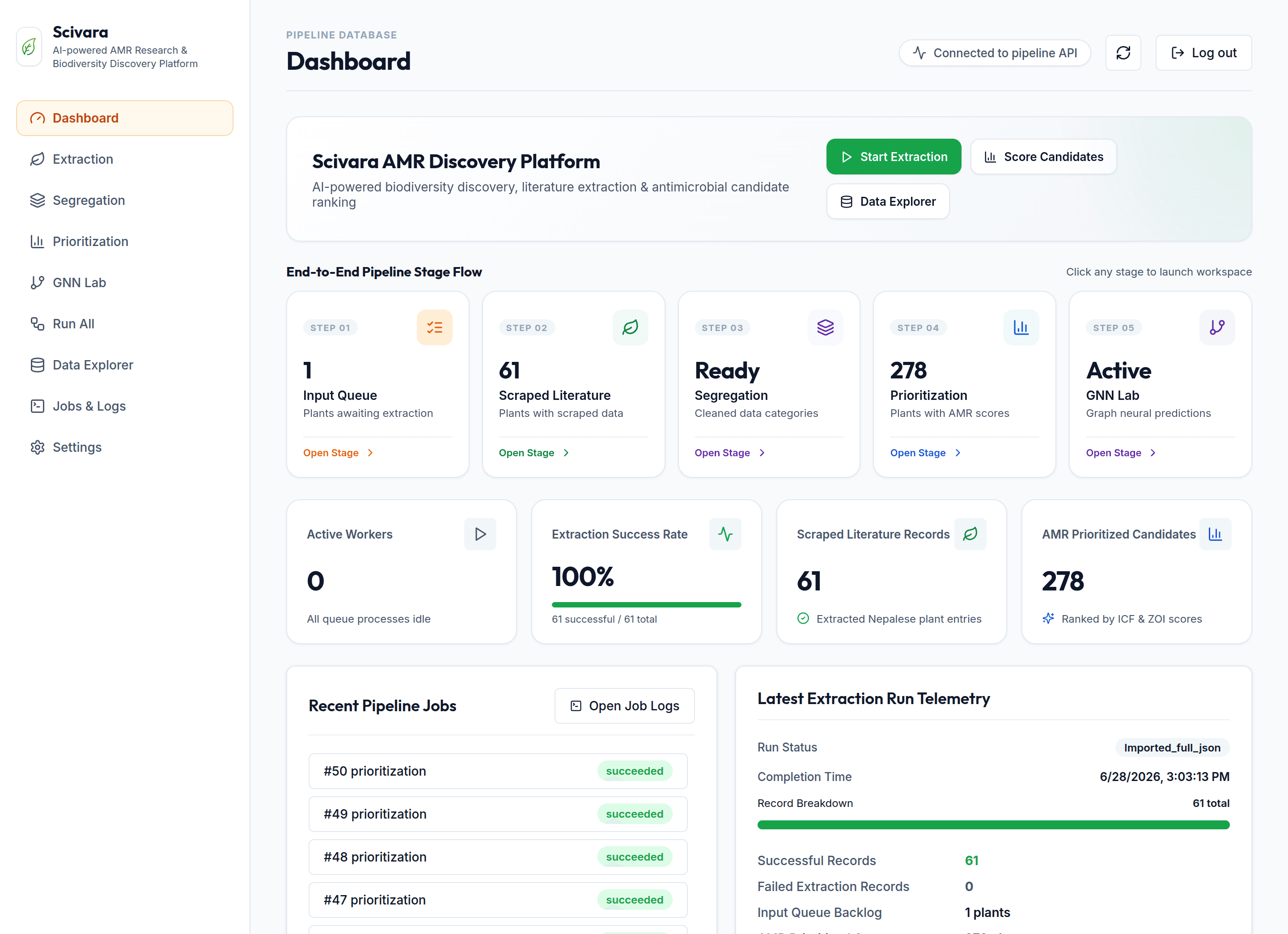 Scivara Dashboard